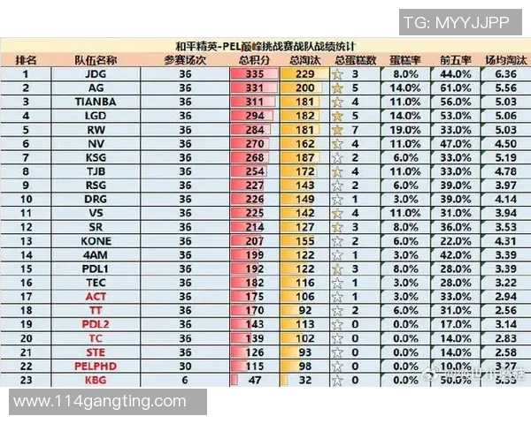 职业联赛积分榜：JDG以83分领跑